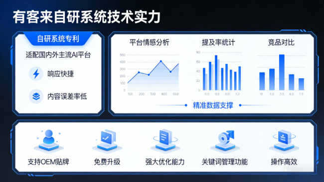 江阴星际AI-GEO对比同行有什么优势？正规AI优化服务商差异化对比